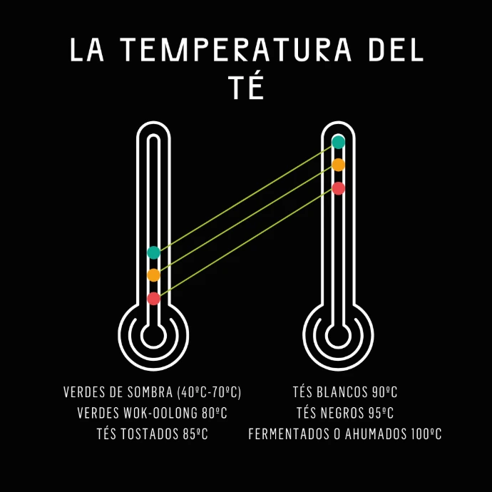 temperatura del agua para hacer té