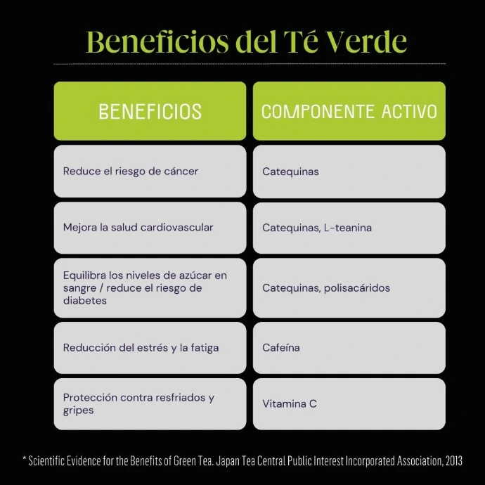 beneficios del té